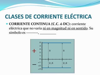CLASES DE CORRIENTE ELÉCTRICA
 CORRIENTE CONTINUA (C.C. ó DC): corriente

eléctrica que no varía ni en magnitud ni en sentido. Su
símbolo es ---------, _________

 
