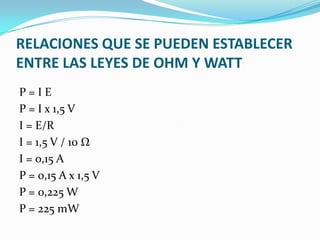 RELACIONES QUE SE PUEDEN ESTABLECER
ENTRE LAS LEYES DE OHM Y WATT
P=IE
P = I x 1,5 V
I = E/R
I = 1,5 V / 10 Ω
I = 0,15 A
P = 0,15 A x 1,5 V
P = 0,225 W
P = 225 mW

 