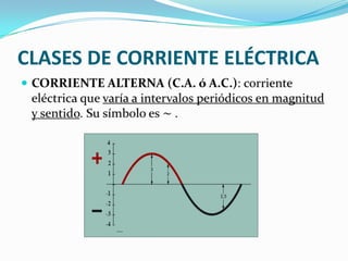 CLASES DE CORRIENTE ELÉCTRICA


 