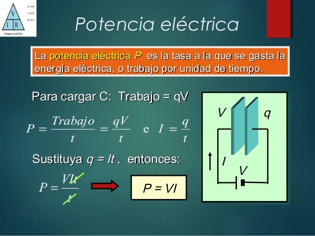 Ley de ohm y potencia eléctrica