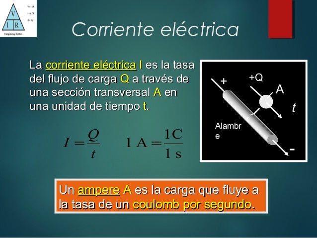 Ley de ohm y potencia eléctrica