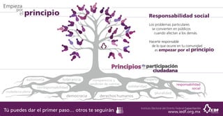Responsabilidad social 
Los problemas particulares 
se convierten en públicos 
cuando afectan a los demás. 
Hacerte responsable 
de lo que ocurre en tu comunidad 
es empezar por el principio 
Instituto Electoral del Distrito Federal Capacitación 
 