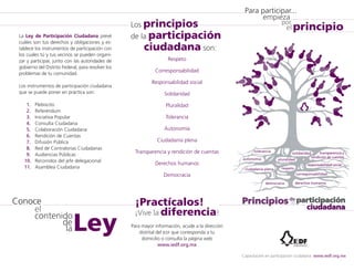 La Ley de Participación Ciudadana prevé 
cuáles son tus derechos y obligaciones y es-tablece 
los instrumentos de participación con 
los cuales tú y tus vecinos se pueden organi-zar 
y participar, junto con las autoridades de 
gobierno del Distrito Federal, para resolver los 
problemas de tu comunidad. 
Los instrumentos de participación ciudadana 
que se puede poner en práctica son: 
1. Plebiscito 
2. Referéndum 
3. Iniciativa Popular 
4. Consulta Ciudadana 
5. Colaboración Ciudadana 
6. Rendición de Cuentas 
7. Difusión Pública 
8. Red de Contralorías Ciudadanas 
9. Audiencias Públicas 
10. Recorridos del jefe delegacional 
11. Asamblea Ciudadana 
Respeto 
Corresponsabilidad 
Responsabilidad social 
Solidaridad 
Pluralidad 
Tolerancia 
Autonomía 
Ciudadanía plena 
Transparencia y rendición de cuentas 
Derechos humanos 
Democracia 
Conoce 
el 
contenido 
de 
la Ley Para mayor información, acude a la dirección 
distrital del iedf que corresponda a tu 
domicilio o consulta la página web 
www.iedf.org.mx 
Para participar... 
principio 
solidaridad 
respeto 
democracia 
transparencia y 
rendición de cuentas 
corresponsabilidad 
tolerancia 
autonomía pluralidad 
ciudadanía plena 
responsabilidad social 
derechos humanos 
empieza 
por 
el 
Capacitación en participación ciudadana: www.iedf.org.mx 
Los principios 
de la participación 
ciudadana son: 
¡Practícalos! 
¡Vive ladiferencia! 
 