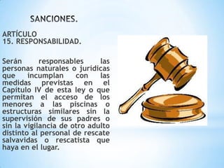 ARTÍCULO
15. RESPONSABILIDAD.
Serán responsables las
personas naturales o jurídicas
que incumplan con las
medidas previstas en el
Capítulo IV de esta ley o que
permitan el acceso de los
menores a las piscinas o
estructuras similares sin la
supervisión de sus padres o
sin la vigilancia de otro adulto
distinto al personal de rescate
salvavidas o rescatista que
haya en el lugar.
 