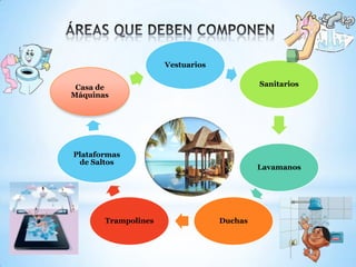 Vestuarios
Sanitarios
Lavamanos
DuchasTrampolines
Plataformas
de Saltos
Casa de
Máquinas
 