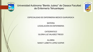 Universidad Autónoma “Benito Juárez” de Oaxaca Facultad
de Enfermería Tehuantepec
ESPECIALIDAD DE ENFERMERIA MEDICO QUIRURGICA
MATERIA
LEGISLACIÓN EN ENFERMERIA
CATEDRATICO
GLORIA LUZ VALADEZ TREGO
ALUMNA
NANCY LIZBETH LOPEZ GOPAR
 