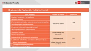 Modelo de la Evaluación del Nivel inicial
¿Qué se evalúa? ¿Con qué se evalúa? Ponderado
1. Involucra activamente a los estudiantes
Observación de aula
50%
2. Maximiza el tiempo
3. Promueve la creatividad, el razonamiento o el pensamiento crítico
4. Evalúa el progreso para retroalimentar
5. Propicia un ambiente de respeto y proximidad
6. Regula positivamente el comportamiento
7. Gestiona el espacio Lista de chequeo por
observación
50%
8. Gestiona los materiales
9. Satisfacción de las familias con la comunicación
Encuesta a familias
10. Satisfacción de las familias con el trato recibido por el hijo/a
11. Muestra responsabilidad Pauta de valoración basada
en evidencia12. Participación y muestra compromiso*
* Adecuación a entorno multigrado
 