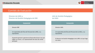 Comités de Evaluación
Composición
Director DRE
Un especialista del Área de Personal de la DRE, o su
equivalente
El gerente general o gerente de Desarrollo Social o los que
hagan sus veces, o un representante de estos de similar
jerarquía
Director de UGEL y
Director de Gestión Pedagógica de DRE
Composición
Director UGEL
Un especialista del Área de Personal de la UGEL, o su
equivalente
El director de Gestión Pedagógica de la DRE o el que haga
sus veces
Jefe de Gestión Pedagógica
de UGEL
 