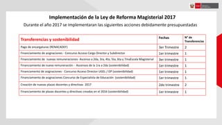 Implementación de la Ley de Reforma Magisterial 2017
Durante el año 2017 se implementaran las siguientes acciones debidamente presupuestadas
Transferencias y sostenibilidad Fechas N° de
Transferencias
Pago de encargaturas (RENACADEF) 3er Trimestre 2
Financiamiento de asignaciones - Concurso Acceso Cargo Director y Subdirector 1er trimestre 1
Financiamiento de nuevas remuneraciones- Ascenso a 2da, 3ra, 4ta, 5ta, 6ta y 7maEscala Magisterial 3er trimestre 1
Financiamiento de nueva remuneración - Ascensos de la 1ra a 2da (sostenibilidad) 1er trimestre 1
Financiamento de asignaciones - Concurso Acceso Director UGEL / GP (sostenibilidad) 1er trimestre 1
Financiamiento de asignaciones Concurso de Especialista de Educación (sostenibilidad) 1er trimestre 1
Creación de nuevas plazas docentes y directivas 2017 2do trimestre 2
Financiamiento de plazas docentes y directivas creadas en el 2016 (sostenibilidad) 1er trimestre 1
 