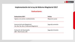 Evaluaciones:
Implementación de la Ley de Reforma Magisterial 2017
Evaluaciones 2017 Fechas
Ingreso a la carrera: nombramiento Mayo (en curso)
Ascenso de Escala Magisterial:
3ra, 4ta, 5ta, 6ta y 7maEscala Magisterial
Segundo semestre
Evaluación de Desempeño:
EBR - Nivel Inicial y EIB
Segundo trimestre
 