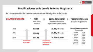 Modificaciones en la Ley de Reforma Magisterial
SALARIO DOCENTE = RIM x Jornada Laboral x Factor de la Escala
La remuneración del docente depende de los siguientes factores:
Valor hora-
semanal
24, 30 y 40 horas
8 escalas magisteriales
2016
2017
2018 S/62.50
S/51.83
S/59.35 26, 30 y 40 horas
28, 32 y 40 horas
Incremento
de la RIM
Incremento
progresivo de
la jornada
Jornada laboral por
especialidad y modalidad
Se modifica porcentajes de
incremento
Octava
Sétima
Sexta
Quinta
Cuarta
Tercera
Segunda
Primera
210%
190%
175%
150%
130%
120%
110%
100%
 