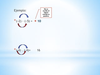Ejemplo:
*(−2) · (−5) = + 10
*(-4) . (-4)= 16
No se
escribe el
signos
cuando es
positivo