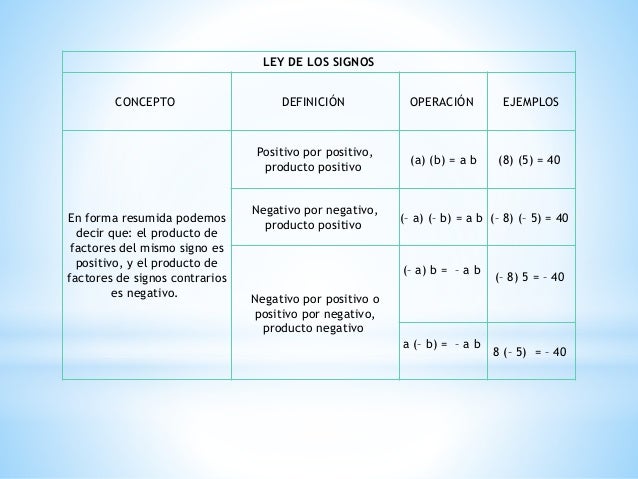 5 Ejemplos De La Ley De Los Signos Ley Compartir