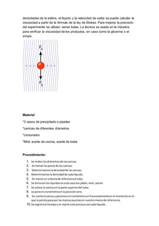 densidades de la esfera, el líquido y la velocidad de caída se puede calcular la
viscosidad a partir de la fórmula de la ley de Stokes. Para mejorar la precisión
del experimento se utilizan varias bolas. La técnica es usada en la industria
para verificar la viscosidad de los productos, en caso como la glicerina o el
sirope.
Material
*3 vasos de precipitado o pipetas
*canicas de diferentes diámetros
*cronometro
*Miel, aceite de cocina, aceite de bebe
Procedimiento:
1. Se midenlosdiámetrosde lascanicas.
2. Se tomanlospesosde las canicas.
3. Determinamosladensidadde lascanicas.
4. Determinamosladensidadde cadalíquido.
5. Se marcó un sistemade referenciaal tubo.
6. Se llenaconlos líquidoseneste casofue jabón,miel,aceite.
7. Se coloca la canica enla parte superiordel tubo
8. se pone el cronómetroenla posicióncero.
9. Se sueltalacanica y ponemosel cronómetroenfuncionamientoenel momentoenel
que la pelotapasapor lasmarcas puestasen nuestromarco de referencia.
10.Se registrael tiempoyse repite este procesoconcadalíquido.
 