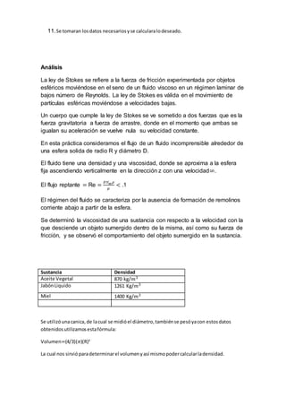 11.Se tomaran losdatos necesariosyse calcularalodeseado.
Análisis
La ley de Stokes se refiere a la fuerza de fricción experimentada por objetos
esféricos moviéndose en el seno de un fluido viscoso en un régimen laminar de
bajos número de Reynolds. La ley de Stokes es válida en el movimiento de
partículas esféricas moviéndose a velocidades bajas.
Un cuerpo que cumple la ley de Stokes se ve sometido a dos fuerzas que es la
fuerza gravitatoria a fuerza de arrastre, donde en el momento que ambas se
igualan su aceleración se vuelve nula su velocidad constante.
En esta práctica consideramos el flujo de un fluido incomprensible alrededor de
una esfera solida de radio R y diámetro D.
El fluido tiene una densidad y una viscosidad, donde se aproxima a la esfera
fija ascendiendo verticalmente en la dirección z con una velocidad∞.
El flujo reptante = Re =
𝐷 𝑉∞ 𝜌
𝜇
< .1
El régimen del fluido se caracteriza por la ausencia de formación de remolinos
corriente abajo a partir de la esfera.
Se determinó la viscosidad de una sustancia con respecto a la velocidad con la
que desciende un objeto sumergido dentro de la misma, así como su fuerza de
fricción, y se observó el comportamiento del objeto sumergido en la sustancia.
Sustancia Densidad
Aceite Vegetal 870 kg/𝑚3
JabónLiquido 1261 Kg/𝑚3
Miel 1400 Kg/𝑚3
Se utilizóunacanica,de lacual se midióel diámetro,tambiénse pesóyacon estosdatos
obtenidosutilizamosestafórmula:
Volumen=(4/3)(𝜋)(R)3
La cual nos sirvió paradeterminarel volumenyasí mismopodercalcularladensidad.
 