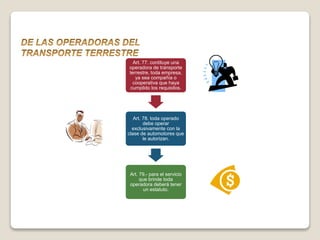 Art. 77. contituye una
operadora de transporte
terrestre, toda empresa,
ya sea compañía o
cooperativa que haya
cumplido los requisitos.
Art. 78. toda operado
debe operar
exclusivamente con la
clase de automotores que
le autorizan.
Art. 79.- para el servicio
que brinde toda
operadora deberá tener
un estatuto.
 