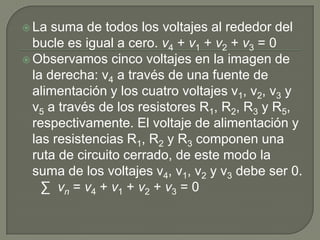 La suma de todos los voltajes al rededor del bucle es igual a cero. v4 + v1 + v2 + v3 = 0Observamos cinco voltajes en la imagen de la derecha: v4 a través de una fuente de alimentación y los cuatro voltajes v1, v2, v3 y v5 a través de los resistores R1, R2, R3 y R5, respectivamente. El voltaje de alimentación y las resistencias R1, R2 y R3 componen una ruta de circuito cerrado, de este modo la suma de los voltajes v4, v1, v2 y v3 debe ser 0.     ∑  vn= v4 + v1 + v2 + v3 = 0