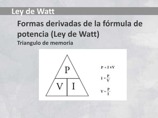 Ley de Watt
Formas derivadas de la fórmula de
potencia (Ley de Watt)
Triangulo de memoria
 