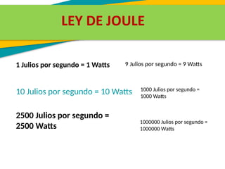 Ley de Watt y Joule para explicar la potencia | PPTX