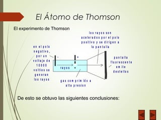 El Átomo de Thomson
r a y o s
- + p a n t a l l a
f l u o r e s c e n t e
e m i t e
d e s t e l l o s
l o s r a y o s s o n
a c e l e r a d o s p o r e l p o l o
p o s i t i v o y s e d i r i g e n a
l a p a n t a l l ae n e l p o l o
n e g a t i v o ,
p o r u n
v o l t a j e d e
1 0 0 0 0
v o l t i o s s e
g e n e r a n
l o s r a y o s g a s c o m p r i m i d o a
a l t a p r e s i o n
El experimento de Thomson
De esto se obtuvo las siguientes conclusiones:
 