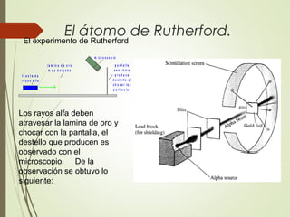 El átomo de Rutherford.
m i c r o s c o p i o
p a n t a l l a
s e n s i t i v a
p r o d u c e
d e s t e l l o a l
c h o c a r l a s
p a r t i c u l a s
l a m i n a d e o r o
m u y d e l g a d a
f u e n t e d e
r a y o s a l f a
El experimento de Rutherford
Los rayos alfa deben
atravesar la lamina de oro y
chocar con la pantalla, el
destello que producen es
observado con el
microscopio. De la
observación se obtuvo lo
siguiente:
 