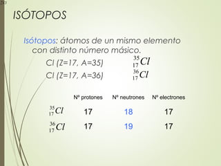 ISÓTOPOS
Isótopos: átomos de un mismo elemento
con distinto número másico.
Cl (Z=17, A=35)
Cl (Z=17, A=36)
Nº protones Nº neutrones Nº electrones
17 18 17
17 19 17
Cl35
17
Cl35
17 Cl35
17
Cl35
17
Cl36
17
Cl36
17
 