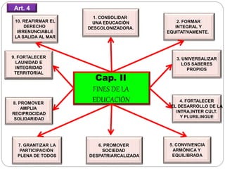 10. REAFIRMAR EL
DERECHO
IRRENUNCIABLE
LA SALIDA AL MAR
9. FORTALECER
LAUNIDAD E
INTEGRIDAD
TERRITORIAL
8. PROMOVER
AMPLIA
RECIPROCIDAD
SOLIDARIDAD
7. GRANTIZAR LA
PARTICIPACIÓN
PLENA DE TODOS
6. PROMOVER
SOCIEDAD
DESPATRIARCALIZADA
5. CONVIVENCIA
ARMÓNICA Y
EQUILIBRADA
4. FORTALECER
EL DESARROLLO DE LA
INTRA,INTER CULT.
Y PLURILINGUE
3. UNIVERSALIZAR
LOS SABERES
PROPIOS
2. FORMAR
INTEGRAL Y
EQUITATIVAMENTE.
1. CONSOLIDAR
UNA EDUCACIÓN
DESCOLONIZADORA.
Cap. II
FINES DE LA
EDUCACIÓN
Art. 4
 