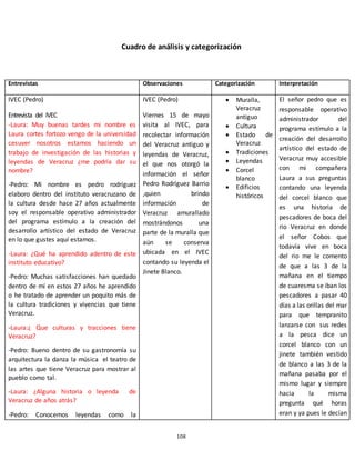 108
Cuadro de análisis y categorización
Entrevistas Observaciones Categorización Interpretación
IVEC (Pedro)
Entrevista del IVEC
-Laura: Muy buenas tardes mi nombre es
Laura cortes fortozo vengo de la universidad
cesuver nosotros estamos haciendo un
trabajo de investigación de las historias y
leyendas de Veracruz ¿me podría dar su
nombre?
-Pedro: Mi nombre es pedro rodríguez
elaboro dentro del instituto veracruzano de
la cultura desde hace 27 años actualmente
soy el responsable operativo administrador
del programa estímulo a la creación del
desarrollo artístico del estado de Veracruz
en lo que gustes aquí estamos.
-Laura: ¿Qué ha aprendido adentro de este
instituto educativo?
-Pedro: Muchas satisfacciones han quedado
dentro de mí en estos 27 años he aprendido
o he tratado de aprender un poquito más de
la cultura tradiciones y vivencias que tiene
Veracruz.
-Laura:¿ Que culturas y tracciones tiene
Veracruz?
-Pedro: Bueno dentro de su gastronomía su
arquitectura la danza la música el teatro de
las artes que tiene Veracruz para mostrar al
pueblo como tal.
-Laura: ¿Alguna historia o leyenda de
Veracruz de años atrás?
-Pedro: Conocemos leyendas como la
IVEC (Pedro)
Viernes 15 de mayo
visita al IVEC, para
recolectar información
del Veracruz antiguo y
leyendas de Veracruz,
el que nos otorgó la
información el señor
Pedro Rodríguez Barrio
,quien brindo
información de
Veracruz amurallado
mostrándonos una
parte de la muralla que
aún se conserva
ubicada en el IVEC
contando su leyenda el
Jinete Blanco.
 Muralla,
Veracruz
antiguo
 Cultura
 Estado de
Veracruz
 Tradiciones
 Leyendas
 Corcel
blanco
 Edificios
históricos
El señor pedro que es
responsable operativo
administrador del
programa estímulo a la
creación del desarrollo
artístico del estado de
Veracruz muy accesible
con mi compañera
Laura a sus preguntas
contando una leyenda
del corcel blanco que
es una historia de
pescadores de boca del
rio Veracruz en donde
el señor Cobos que
todavía vive en boca
del rio me le comento
de que a las 3 de la
mañana en el tiempo
de cuaresma se iban los
pescadores a pasar 40
días a las orillas del mar
para que tempranito
lanzarse con sus redes
a la pesca dice un
corcel blanco con un
jinete también vestido
de blanco a las 3 de la
mañana pasaba por el
mismo lugar y siempre
hacia la misma
pregunta qué horas
eran y ya pues le decían
 