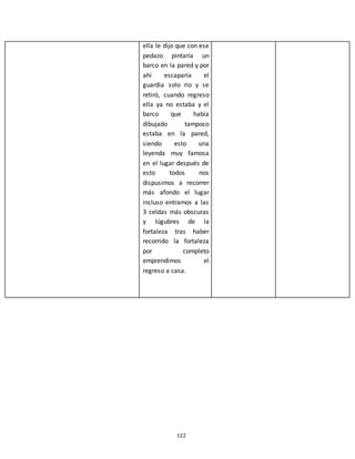 122
ella le dijo que con ese
pedazo pintaría un
barco en la pared y por
ahí escaparía el
guardia solo rio y se
retiró, cuando regreso
ella ya no estaba y el
barco que había
dibujado tampoco
estaba en la pared,
siendo esto una
leyenda muy famosa
en el lugar después de
esto todos nos
dispusimos a recorrer
más afondo el lugar
incluso entramos a las
3 celdas más obscuras
y lúgubres de la
fortaleza tras haber
recorrido la fortaleza
por completo
emprendimos el
regreso a casa.
 