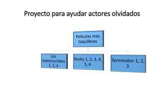 Proyecto para ayudar actores olvidados
 