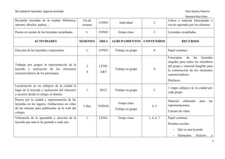 Mi ciudad en leyendas: Segovia animada Pilar Gómez Palomo
Ramona Ruiz Pozo
Recopilar leyendas de la ciudad: biblioteca,
internet, abuelos, padres, …
Fin de
semana
CONO Individual 2
Libros o material fotocopiado o
escrito aportado por los alumnos.
Puesta en común de las leyendas recopiladas. ½ CONO Grupo clase 3 Leyendas recopiladas.
ACTIVIDADES SESIONES ÁREA AGRUPAMIENTOS CONTENIDOS RECURSOS
Elección de las leyendas a representar. ½ CONO Trabajo en grupo 4 Papel continuo.
Trabajar por grupos la representación de la
leyenda y realización de los elementos
caracterizadores de los personajes.
2
4
LENG
ART
Trabajo en grupo 4
Fotocopias de las leyendas
elegidas para todos los miembros
del grupo y material fungible para
la construcción de los elementos
caracterizadores.
Disfraces.
Localización en un callejero de la ciudad el
lugar de la leyenda y realización del itinerario
a recorrer desde el colegio al destino.
1 MAT Trabajo en grupo 5
1 mapa callejero de la ciudad por
cada grupo.
Paseos por la ciudad y representación de las
leyendas en los lugares. Grabaciones en vídeo
de las mismas para publicarlas en la web del
colegio.
2 días TODAS
Grupo clase
Trabajo en grupo
4, 5
Material elaborado para las
representaciones.
Cámara de vídeo.
Valoración de lo aprendido y elección de la
leyenda que más le ha gustado a cada uno.
1 LENG Grupo clase 1, 4, 6, 7 Papel continuo.
Pruebas escritas:
- Qué es una leyenda
- Elementos ficticios y
7
 