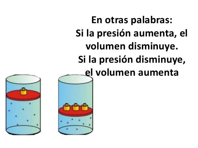 Resultado de imagen para QUE PASA CON LA PRESIÓN SU VOLUMEN AUMENTA?