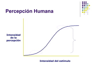 Percepción Humana Intensidad del estímulo Intensidad de la percepción