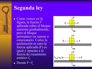 Segunda ley Como vemos en la figura, la fuerza  F  aplicada sobre el bloque aumenta gradualmente, pero el bloque permanece en reposo  o estacionario . Como la aceleración es cero la fuerza aplicada  (F)  es igual y opuesta a la fuerza de rozamiento  estático   f s .  Donde F = f s 