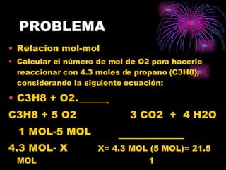 PROBLEMA Relacion mol-mol Calcular el número de mol de O2 para hacerlo reaccionar con 4.3 moles de propano (C3H8), considerando la siguiente ecuación: C3H8 + O2. C3H8 + 5 O2  3 CO2  +  4 H2O 1 MOL-5 MOL 4.3 MOL- X  X= 4.3 MOL (5 MOL)= 21.5 MOL  1 