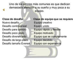 Uno de los errores más comunes es que dedican demasiada atención a su sueño y muy poca a su equipo. Clase de desafío  Clase de equipo que se requiere Nuevo desafío  Equipo creativo  Desafío controversial  Equipo unido  Desafío para cambio  Equipo rápido y flexible  Desafío poco grato  Equipo motivado  Desafío diversificado  Equipo que se complemente  Desafío de largo plazo  Equipo decidido  Desafío tamaño Everest  Equipo con experiencia 