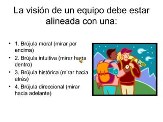 La visión de un equipo debe estar alineada con una: 1. Brújula moral (mirar por encima)  2. Brújula intuitiva (mirar hacia dentro)  3. Brújula histórica (mirar hacia atrás)  4. Brújula direccional (mirar hacia adelante) 