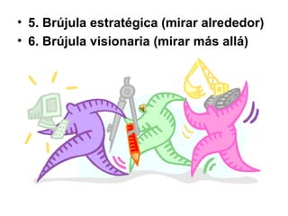 5. Brújula estratégica (mirar alrededor)  6. Brújula visionaria (mirar más allá)  
