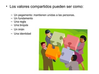Los valores compartidos pueden ser como: Un pegamento: mantienen unidas a las personas. Un fundamento Una regla  Una brújula Un imán Una identidad 