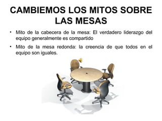 CAMBIEMOS LOS MITOS SOBRE LAS MESAS Mito de la cabecera de la mesa: El verdadero liderazgo del equipo generalmente es compartido Mito de la mesa redonda: la creencia de que todos en el equipo son iguales. 