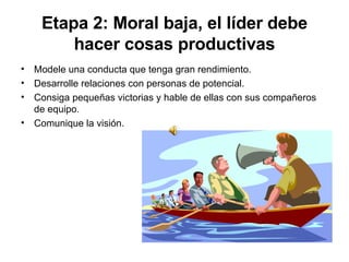 Etapa 2: Moral baja, el líder debe hacer cosas productivas Modele una conducta que tenga gran rendimiento.  Desarrolle relaciones con personas de potencial.  Consiga pequeñas victorias y hable de ellas con sus compañeros de equipo.  Comunique la visión. 