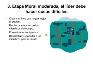 3. Etapa Moral moderada, el líder debe hacer cosas difíciles Crear cambios que hagan mejor al equipo  Recibir la adopción de los miembros del equipo.  Comunicar el compromiso. Desarrollar y capacitar a los miembros para el triunfo. 