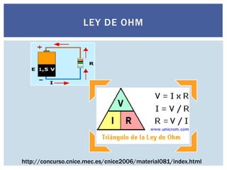 LEY DE OHM

http://concurso.cnice.mec.es/cnice2006/material081/index.html

 