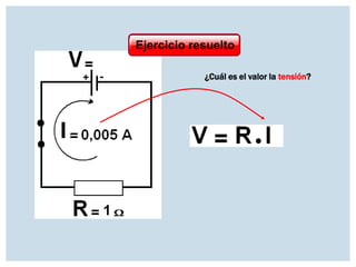 Ejercicio resuelto
¿Cuál es el valor la tensión?

 