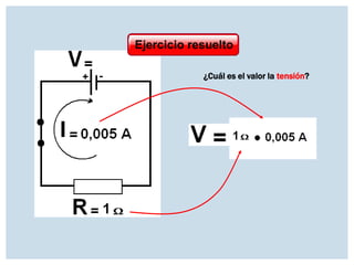 Ejercicio resuelto
¿Cuál es el valor la tensión?

 