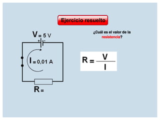 Ejercicio resuelto
¿Cuál es el valor de la
resistencia?

 