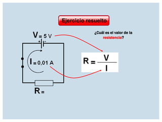 Ejercicio resuelto
¿Cuál es el valor de la
resistencia?

 