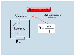 Ejercicio resuelto
¿Cuál es el valor de la
resistencia?

 