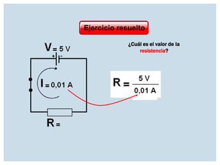 Ejercicio resuelto
¿Cuál es el valor de la
resistencia?

 