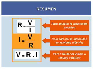 RESUMEN

Para calcular la resistencia
eléctrica

Para calcular la intensidad
de corriente eléctrica

Para calcular el voltaje o
tensión eléctrica

 